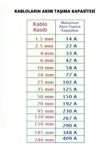 kabloların akım taşıma kapasiteleri